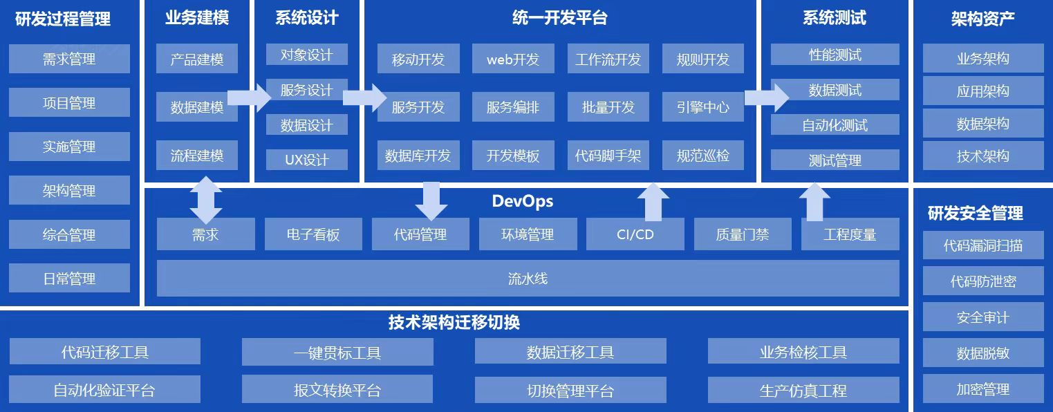 中电金信发布源启·数字构建平台 全面跃升应用研发全生命周期数字生产力