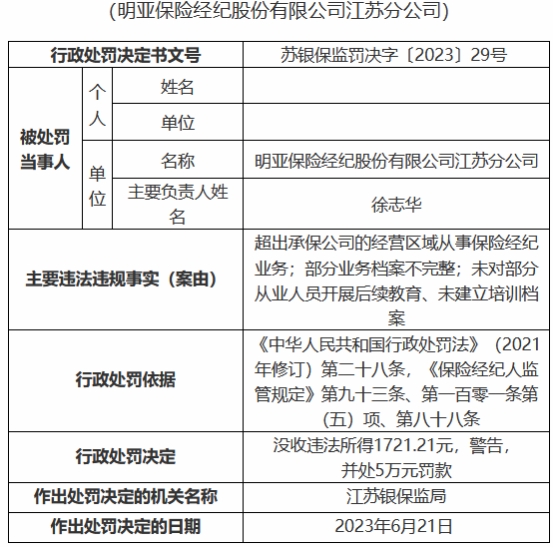 明亚保险经纪江苏分公司违规被罚 超区域从事业务等