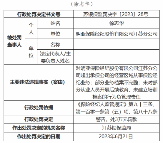 明亚保险经纪江苏分公司违规被罚 超区域从事业务等