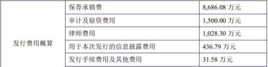 金杨股份上市首日破发跌11% 超募4亿去年现金流转负