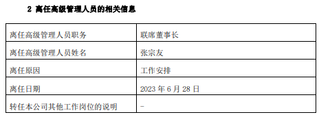 新华基金联席董事长张宗友离任