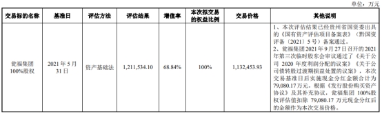 中毅达暂时中止百亿重组股价跌停 财务顾问为华创证券