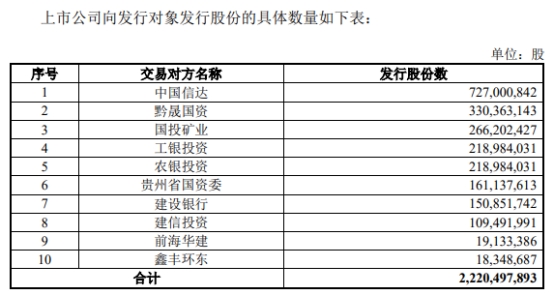 中毅达暂时中止百亿重组股价跌停 财务顾问为华创证券