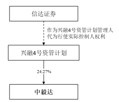 中毅达暂时中止百亿重组股价跌停 财务顾问为华创证券