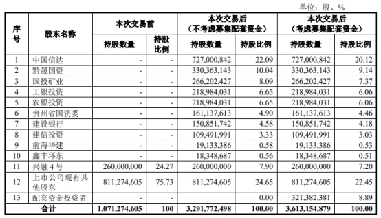 中毅达暂时中止百亿重组股价跌停 财务顾问为华创证券