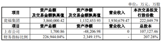 中毅达暂时中止百亿重组股价跌停 财务顾问为华创证券