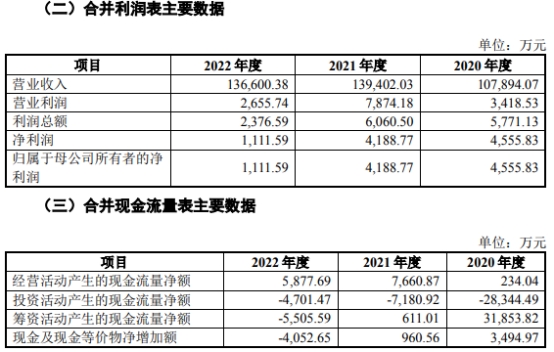 中毅达暂时中止百亿重组股价跌停 财务顾问为华创证券