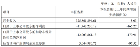 中毅达暂时中止百亿重组股价跌停 财务顾问为华创证券