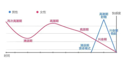 夫妻间常见的性爱误区有哪些