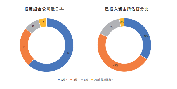 专注于高科技投资的博将控股递表港交所，冲刺本土首家上市创投机构