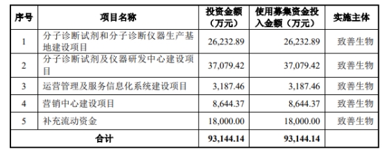 致善生物终止创业板IPO 保荐机构为中信证券