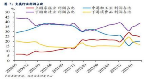 成都汇阳投资关于23 年中报预披露，那些行业脱颖而出？