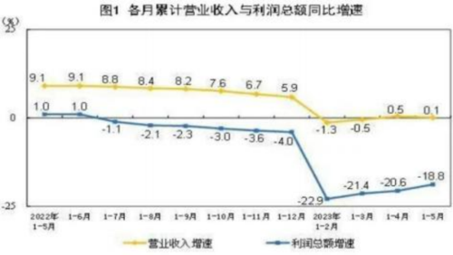 成都汇阳投资关于23 年中报预披露，那些行业脱颖而出？