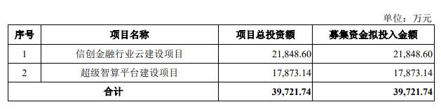 青云科技终止不超3.97亿元定增