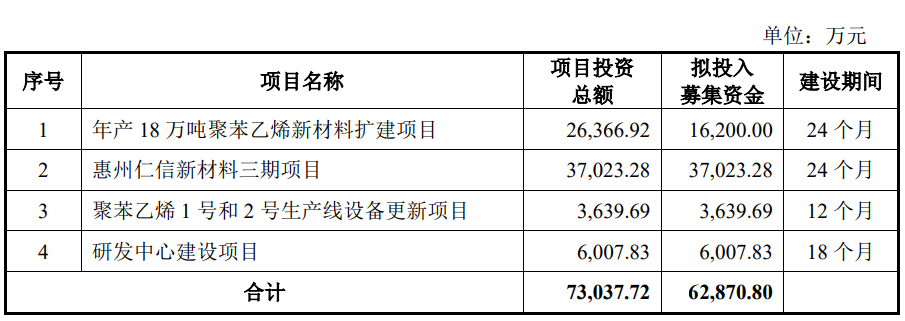 仁信新材上市首日破发跌8.2% 募资9.7亿净利连降2年