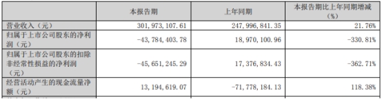 德明利拟定增募不超12.5亿 去年上市募5亿扣非降88%