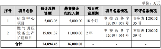 瑞星股份上市首日破发跌2% 募资1.45亿华西证券保荐