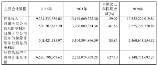 中泰证券拟定增募不超60亿 2020年上市募30.5亿