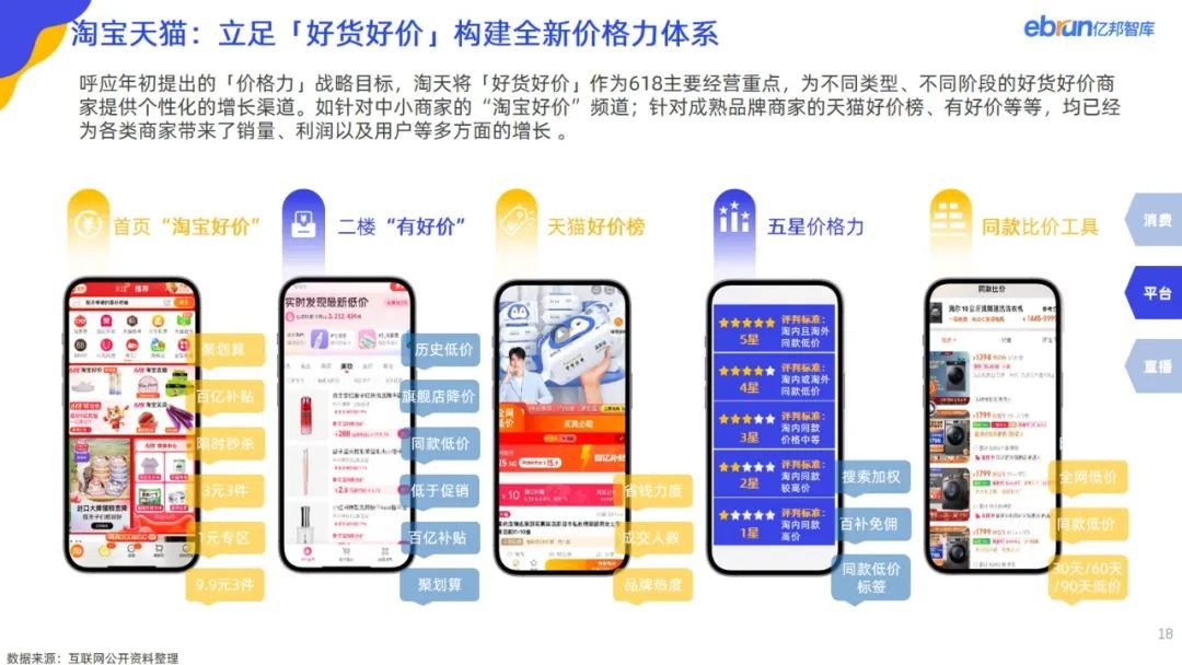 重磅：亿邦智库发布《2023年电商618生态洞察报告》