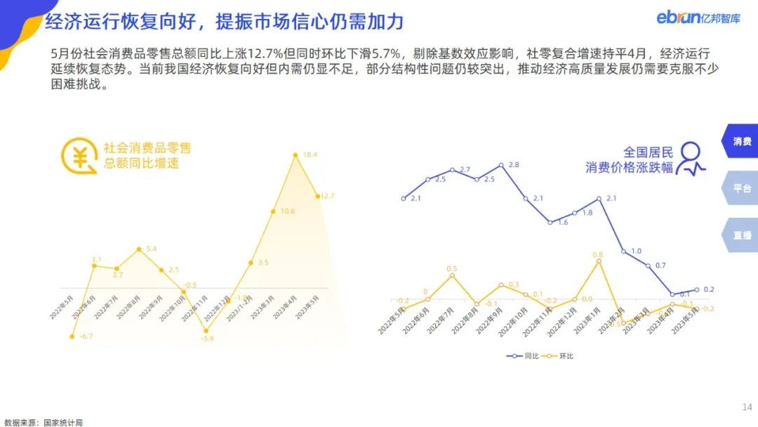 重磅：亿邦智库发布《2023年电商618生态洞察报告》