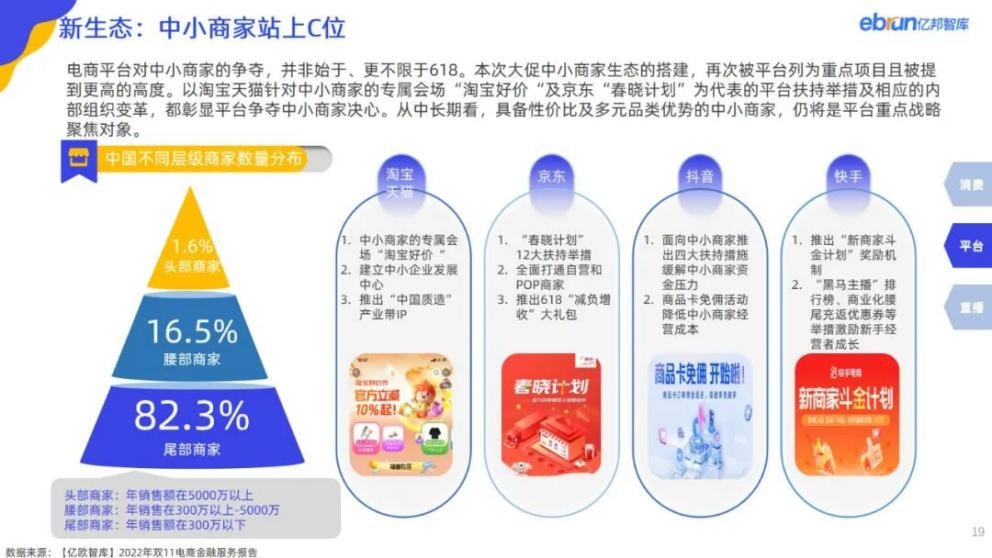 重磅：亿邦智库发布《2023年电商618生态洞察报告》