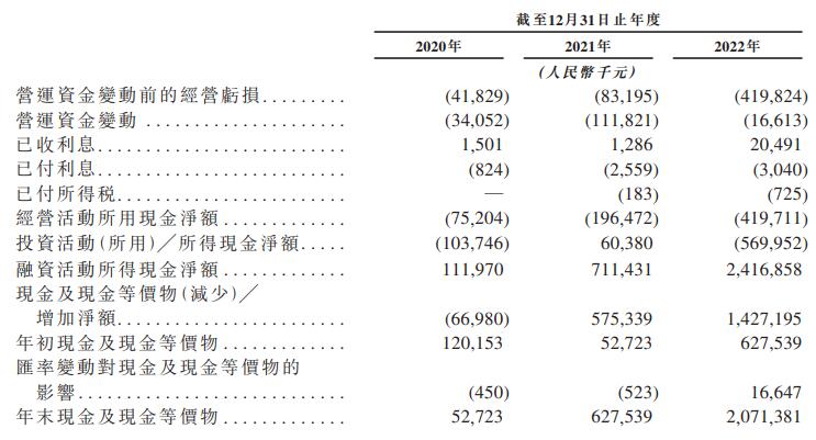 速腾聚创赴港IPO 3年营收共10.3亿调整净亏损共7.3亿