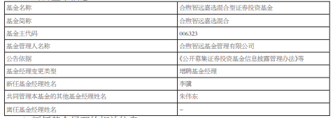 合煦智远嘉选混合增聘基金经理李骥