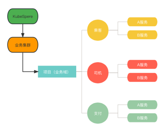 云原生容器化平台，为何选择 KubeSphere？