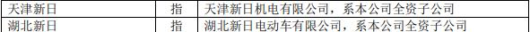 北京公示40批次不合格电动自行车 含新日股份爱玛科技