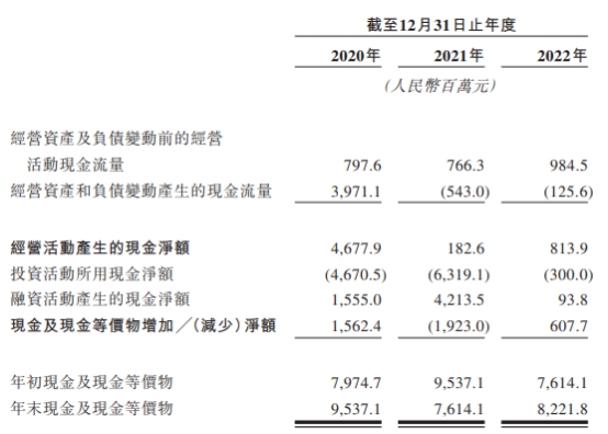 宜宾商行拟赴港IPO 资产不足千亿元不良率降至1.77%