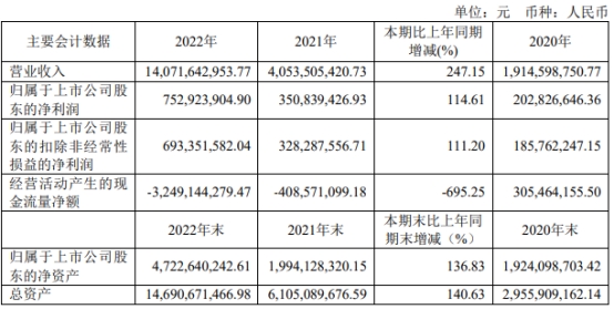 龙蟠科技终止不超21亿元可转债 去年定增募资22亿破发