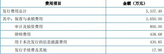 迅捷兴拟发不超过3.4亿元可转债 2021年上市募2.53亿