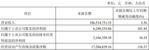 迅捷兴拟发不超过3.4亿元可转债 2021年上市募2.53亿