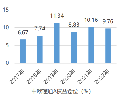 2023年的投资风向  中欧基金投研军团的低波策略