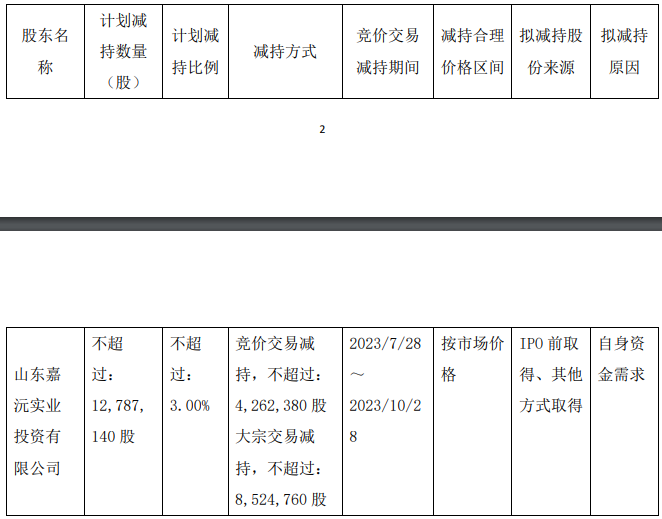 嘉元科技：控股股东嘉沅实业拟减持不超过3%公司股份