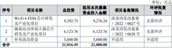 万和科技终止北交所IPO 保荐机构为安信证券