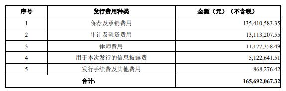 致尚科技超募3.9亿首日涨9.6% 过会曾被问3.26亿买房