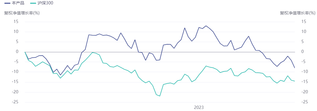 中信信托常春藤股票精选1期年内跌14.24%