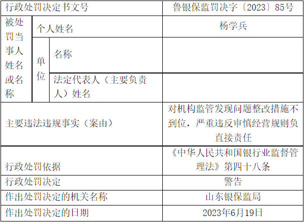 山东国信违规被罚40万 对监管发现问题整改措施不到位