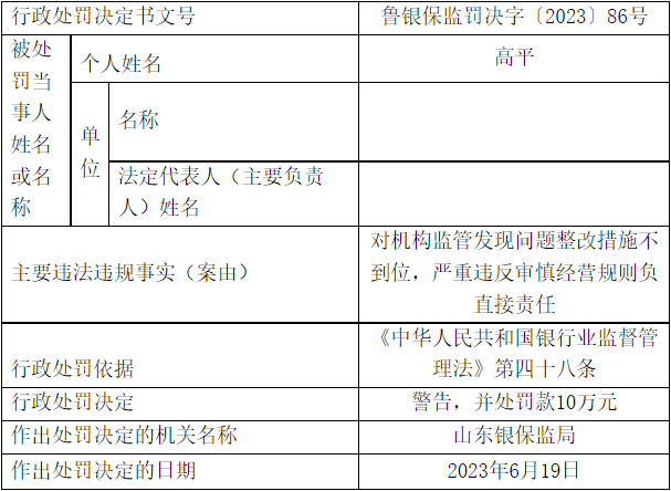 山东国信违规被罚40万 对监管发现问题整改措施不到位