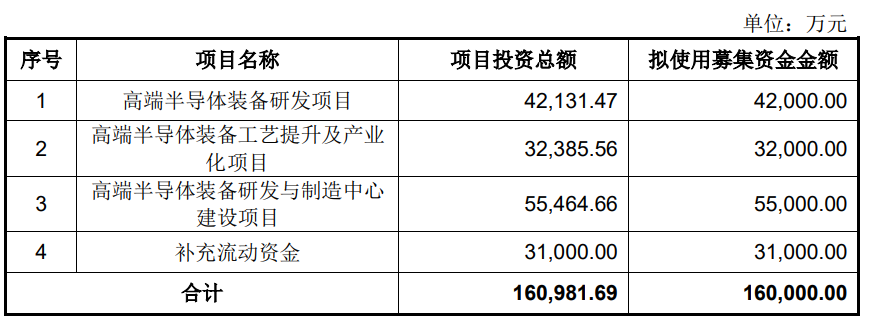 晶亦精微客户集中度高 业绩升2022年经营现金流数据降