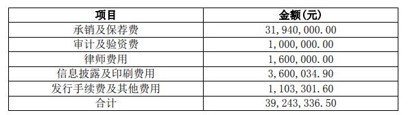 蓝盾退跌50%  2012年上市募资3.92亿元