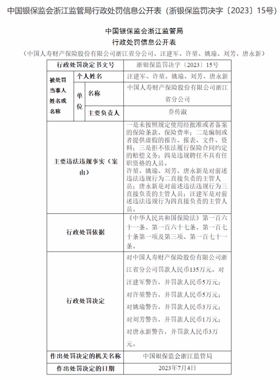 国寿财险浙江省分公司被罚135万 编制提供虚假报告等