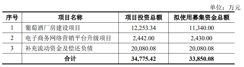 ST通葡拟向控股股东定增募不超3.39亿 股价一字涨停