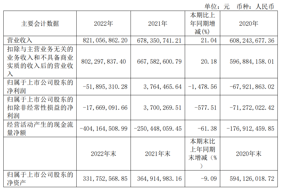 ST通葡拟向控股股东定增募不超3.39亿 股价一字涨停