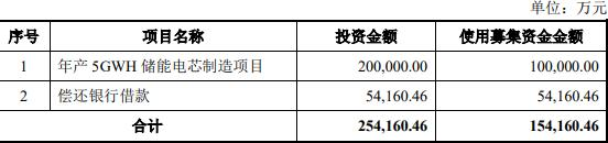 ST龙净拟向控股股东定增募不超15亿 2020发20亿可转债