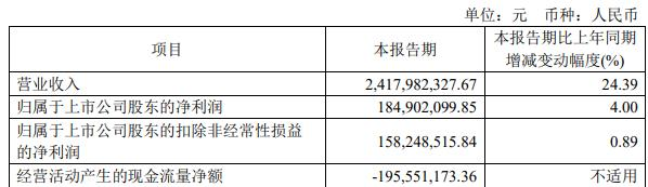 ST龙净拟向控股股东定增募不超15亿 2020发20亿可转债