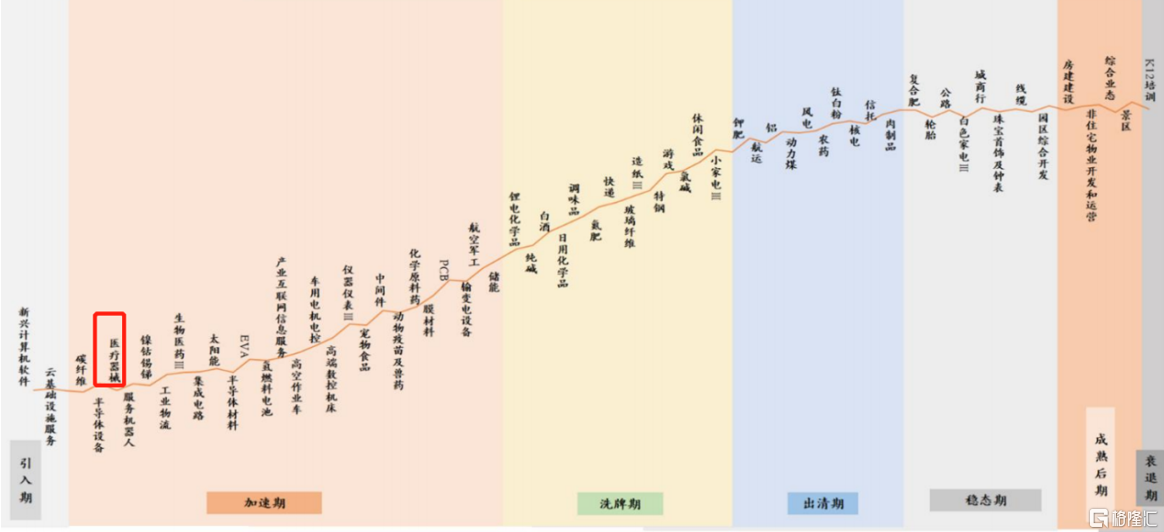 2023中期策略