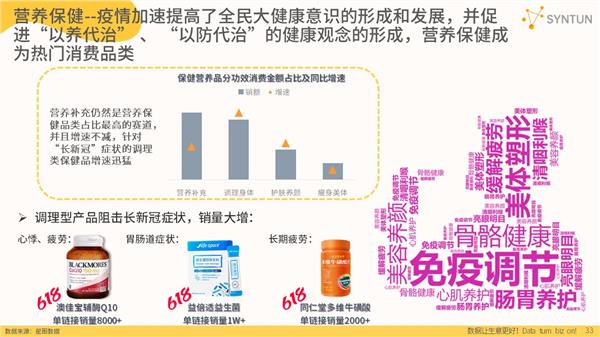 星图数据丨2023年618全网销售数据解读报告